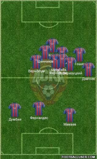 CSKA Moscow Formation 2013