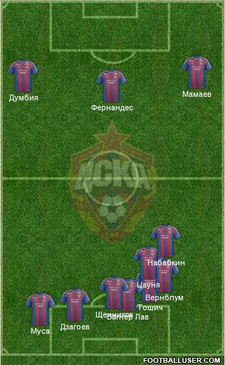 CSKA Moscow Formation 2013