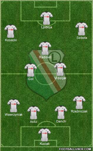 Legia Warszawa Formation 2013