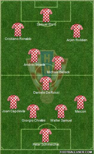 Croatia Formation 2013