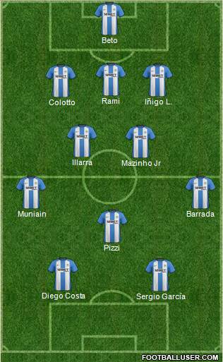 Wigan Athletic Formation 2013