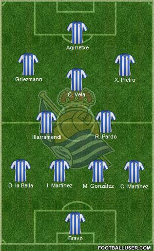 Real Sociedad S.A.D. Formation 2013