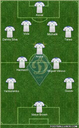 Dinamo Kiev Formation 2013