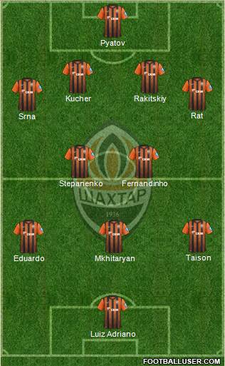 Shakhtar Donetsk Formation 2013