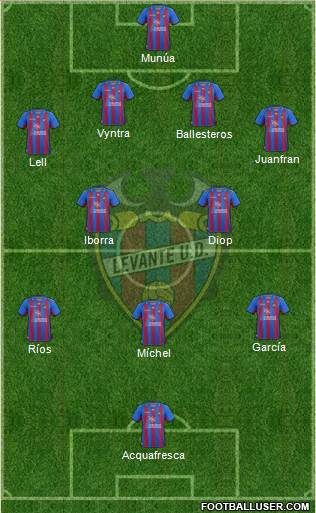 Levante U.D., S.A.D. Formation 2013