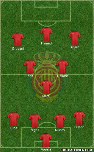 R.C.D. Mallorca S.A.D. Formation 2013