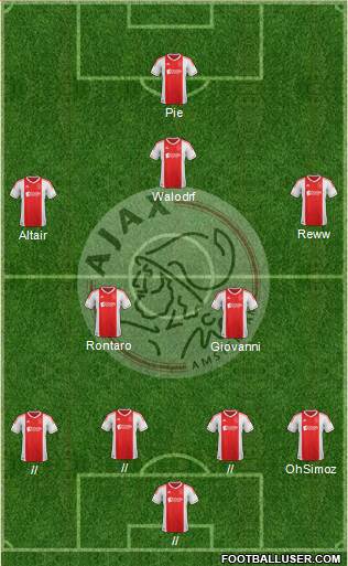 AFC Ajax Formation 2013