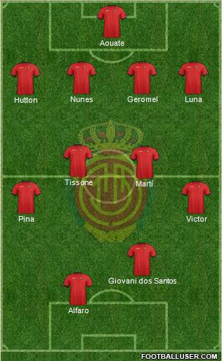 R.C.D. Mallorca S.A.D. Formation 2013