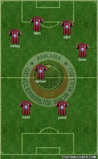 Gençlerbirligi Formation 2013