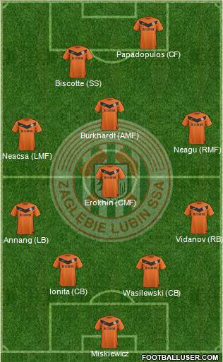 Zaglebie Lubin Formation 2013