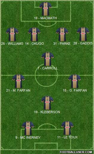 Philadelphia Union Formation 2013