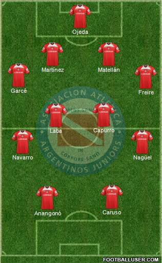 Argentinos Juniors Formation 2013