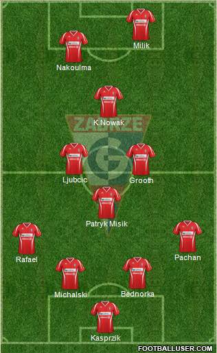 Gornik Zabrze Formation 2013