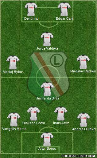 Legia Warszawa Formation 2013