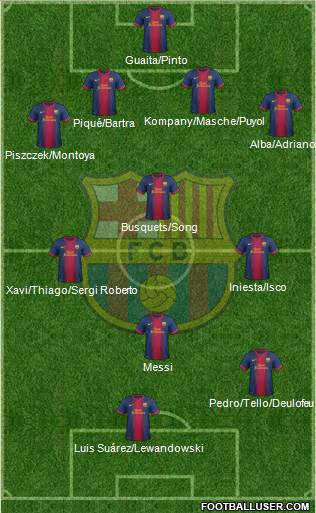 F.C. Barcelona B Formation 2013