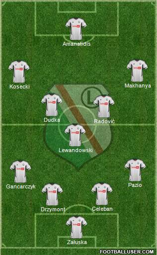 Legia Warszawa Formation 2013