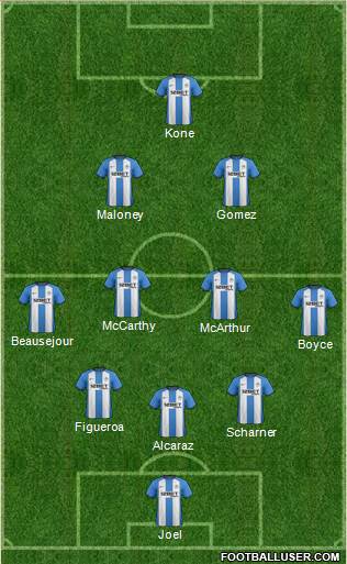 Wigan Athletic Formation 2013