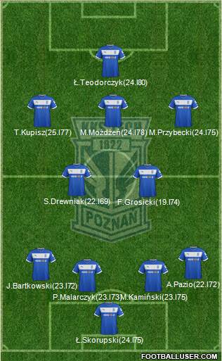 Lech Poznan Formation 2013