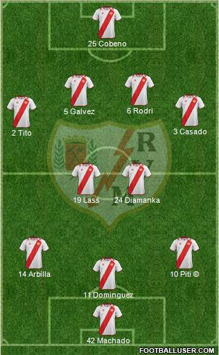 Rayo Vallecano de Madrid S.A.D. Formation 2013