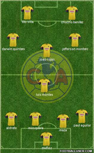 Club de Fútbol América Formation 2013