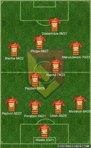 Jagiellonia Bialystok Formation 2013