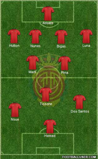 R.C.D. Mallorca S.A.D. Formation 2013