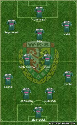 WKS Slask Wroclaw Formation 2013