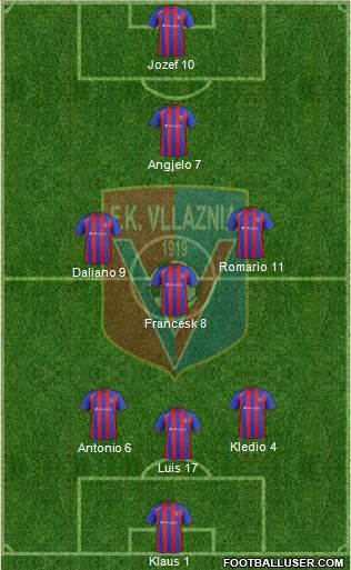 KS Vllaznia Shkodër Formation 2013