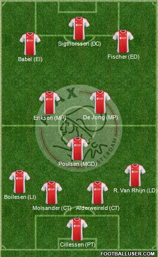 AFC Ajax Formation 2013