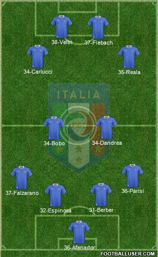 Italy Formation 2013