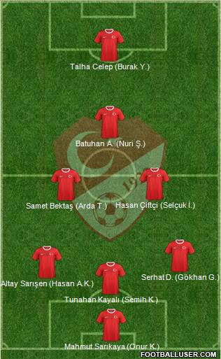 Turkey Formation 2013