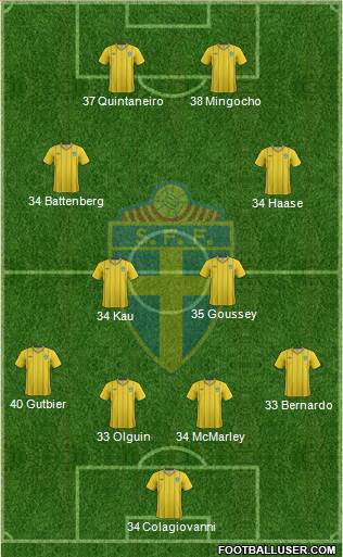 Sweden Formation 2013