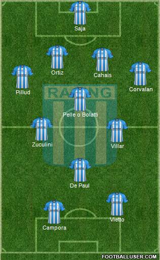 Racing Club Formation 2013