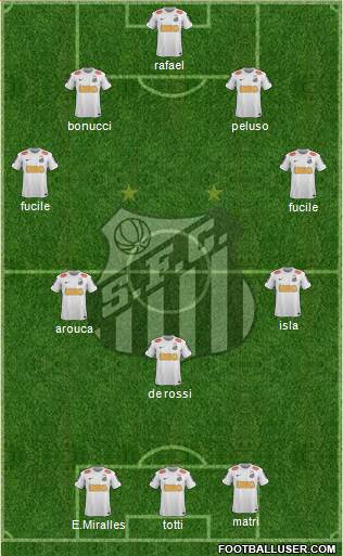 Santos FC Formation 2013