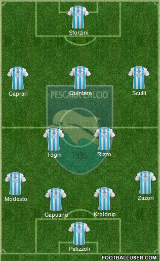 Pescara Formation 2013