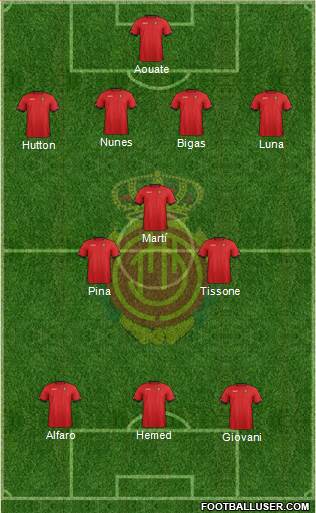 R.C.D. Mallorca S.A.D. Formation 2013