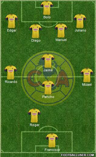 Club de Fútbol América Formation 2013