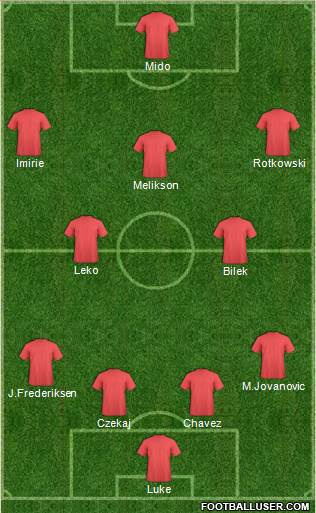 York City Formation 2013