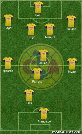 Club de Fútbol América Formation 2013