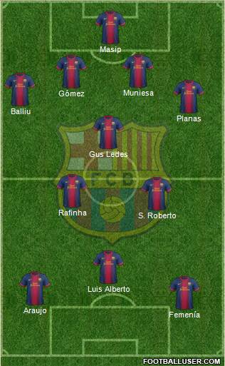 F.C. Barcelona B Formation 2013