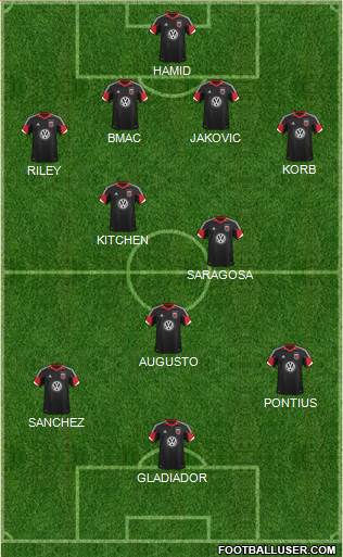 D.C. United Formation 2013