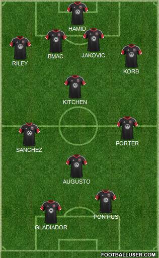 D.C. United Formation 2013