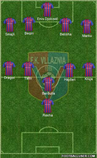 KS Vllaznia Shkodër Formation 2013