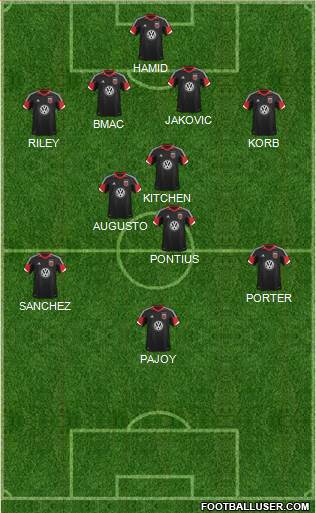 D.C. United Formation 2013