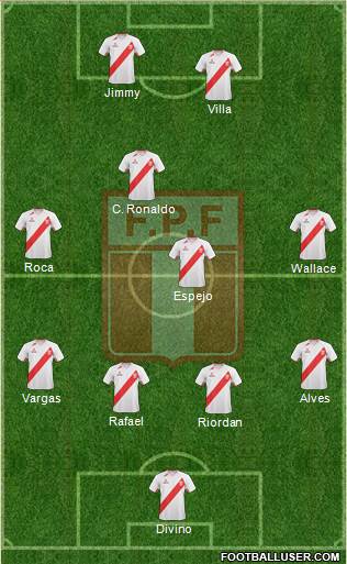 Peru Formation 2013