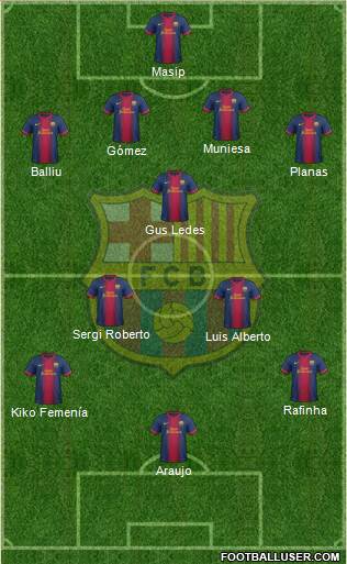 F.C. Barcelona B Formation 2013