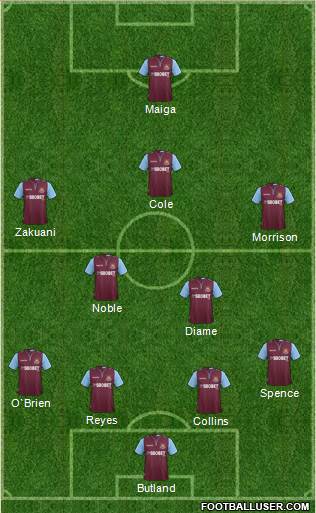 West Ham United Formation 2013