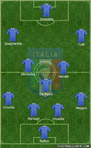 Italy Formation 2013