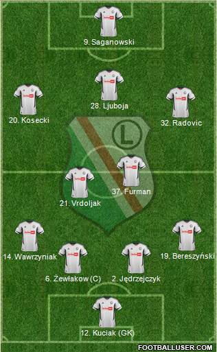 Legia Warszawa Formation 2013