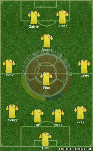 Colombia Formation 2013